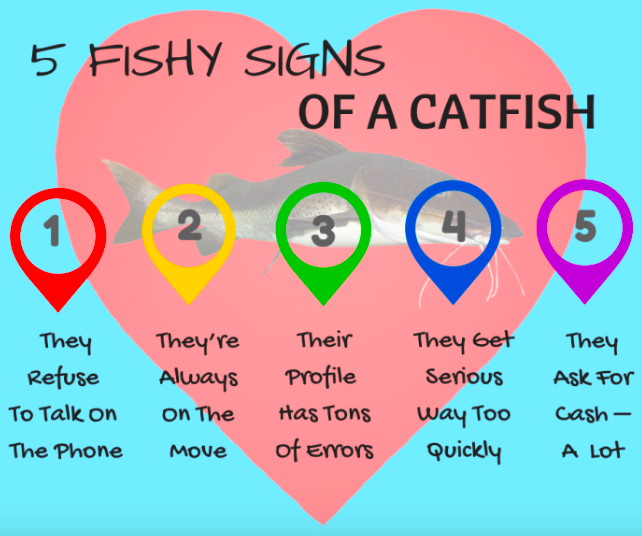 common catfishing scams
